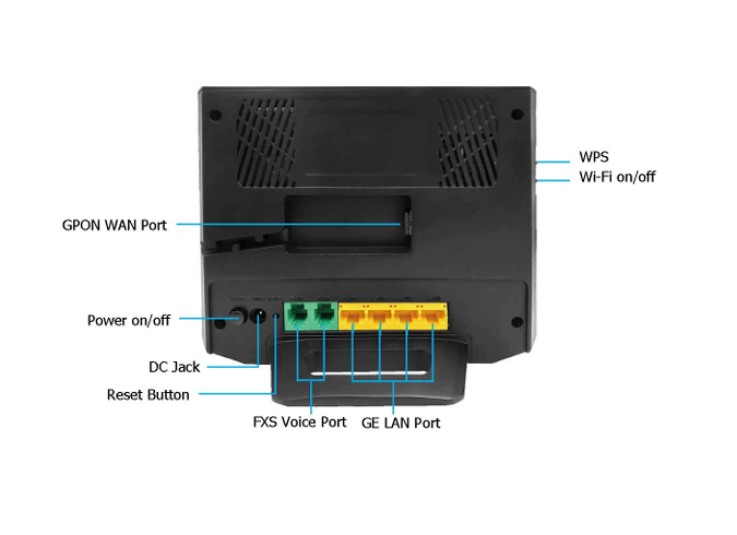 ONT Prime-922G – GPON HGU AX3000 WiFi 6E con 2 puertos FXS y EasyMesh